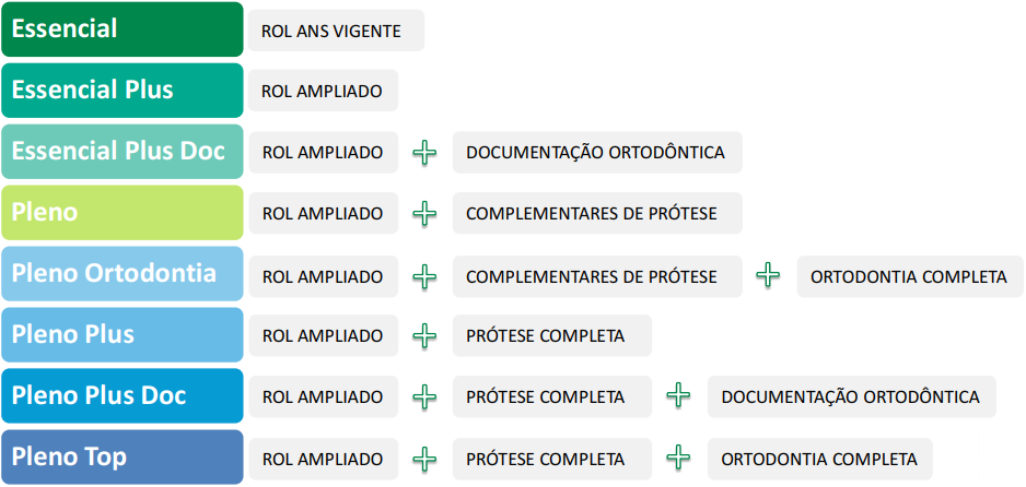 Planos Unimed Odonto